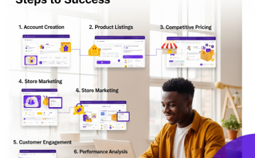 A Beginner’s Guide to Selling on Maalz: Steps to Success